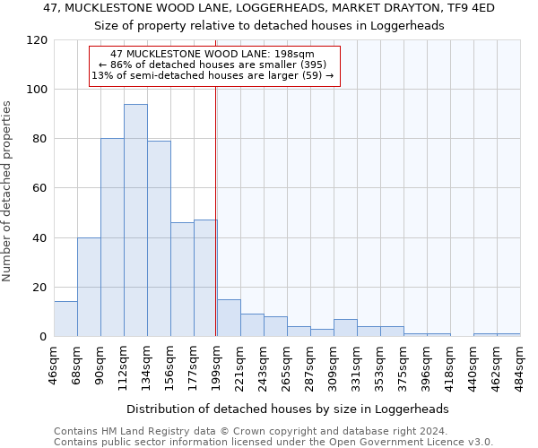 47, MUCKLESTONE WOOD LANE, LOGGERHEADS, MARKET DRAYTON, TF9 4ED: Size of property relative to detached houses in Loggerheads