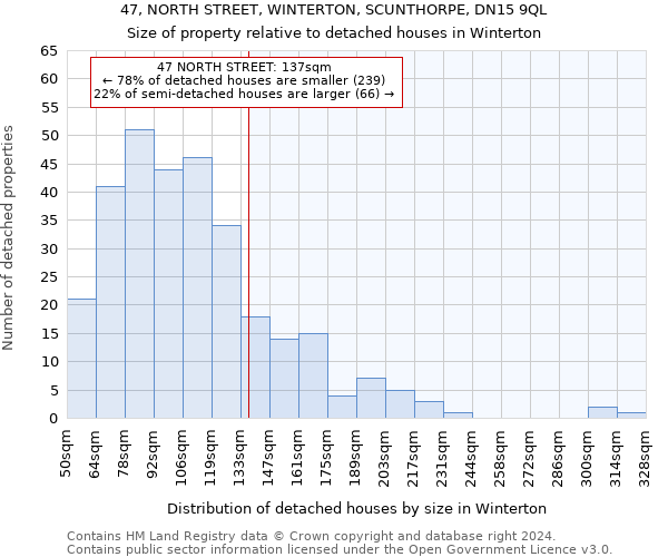 47, NORTH STREET, WINTERTON, SCUNTHORPE, DN15 9QL: Size of property relative to detached houses in Winterton