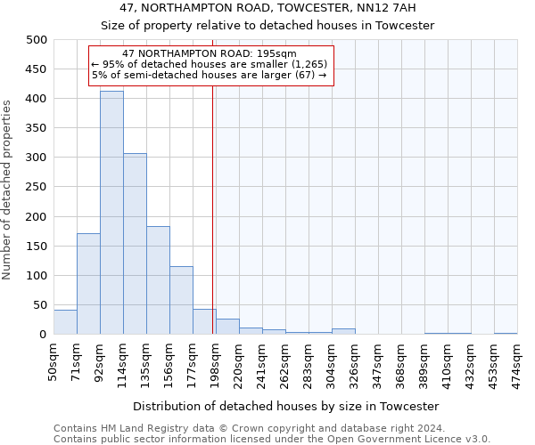 47, NORTHAMPTON ROAD, TOWCESTER, NN12 7AH: Size of property relative to detached houses in Towcester