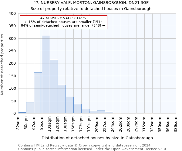 47, NURSERY VALE, MORTON, GAINSBOROUGH, DN21 3GE: Size of property relative to detached houses in Gainsborough