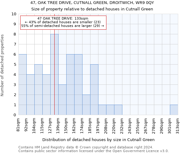 47, OAK TREE DRIVE, CUTNALL GREEN, DROITWICH, WR9 0QY: Size of property relative to detached houses in Cutnall Green