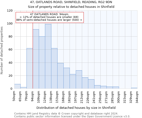 47, OATLANDS ROAD, SHINFIELD, READING, RG2 9DN: Size of property relative to detached houses in Shinfield