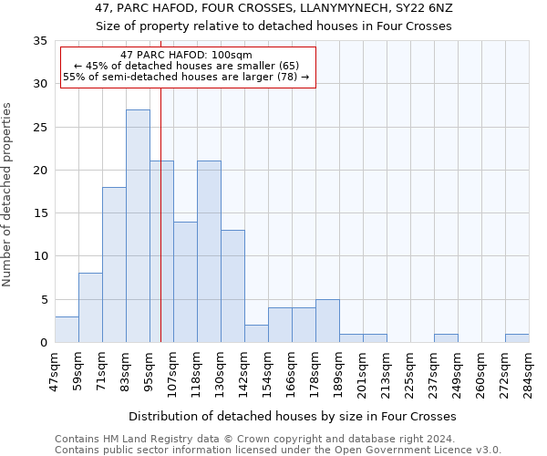 47, PARC HAFOD, FOUR CROSSES, LLANYMYNECH, SY22 6NZ: Size of property relative to detached houses in Four Crosses