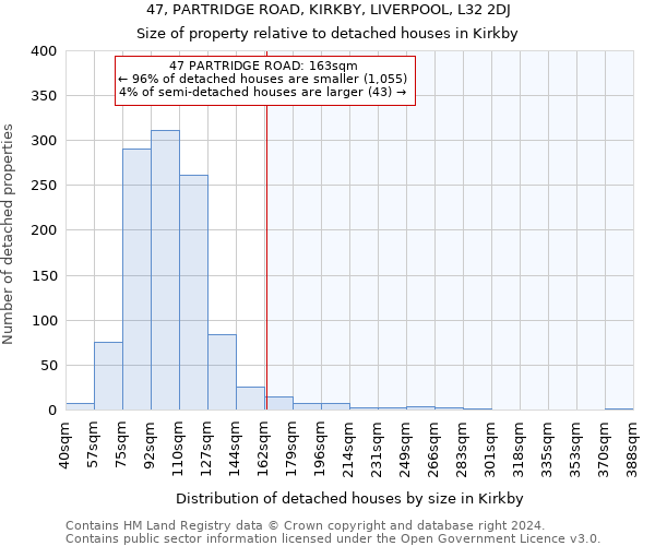 47, PARTRIDGE ROAD, KIRKBY, LIVERPOOL, L32 2DJ: Size of property relative to detached houses in Kirkby