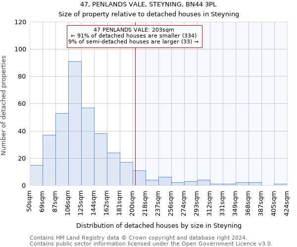 47, PENLANDS VALE, STEYNING, BN44 3PL: Size of property relative to detached houses in Steyning