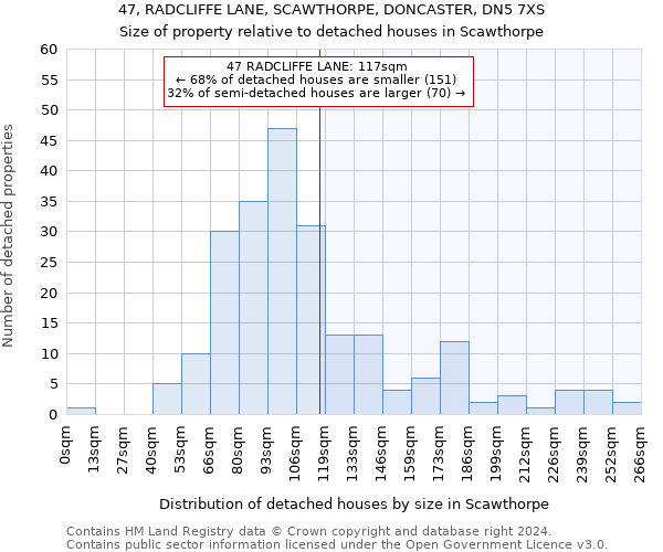 47, RADCLIFFE LANE, SCAWTHORPE, DONCASTER, DN5 7XS: Size of property relative to detached houses in Scawthorpe