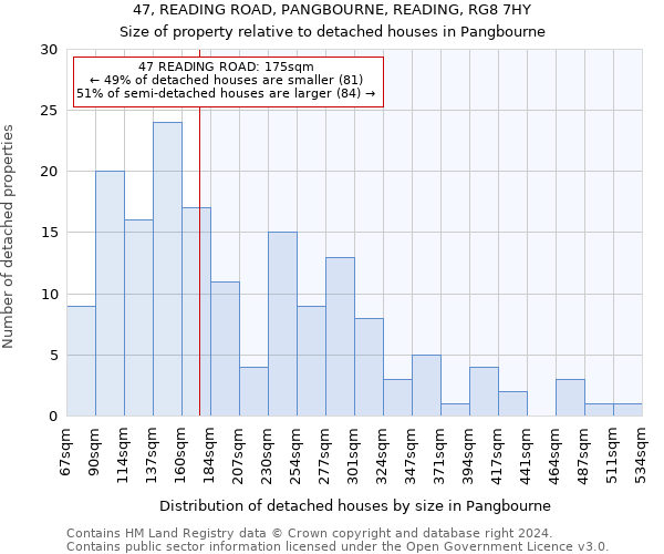 47, READING ROAD, PANGBOURNE, READING, RG8 7HY: Size of property relative to detached houses in Pangbourne