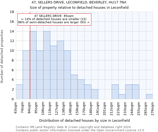 47, SELLERS DRIVE, LECONFIELD, BEVERLEY, HU17 7NA: Size of property relative to detached houses in Leconfield