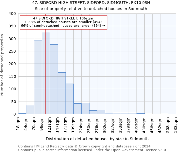 47, SIDFORD HIGH STREET, SIDFORD, SIDMOUTH, EX10 9SH: Size of property relative to detached houses in Sidmouth