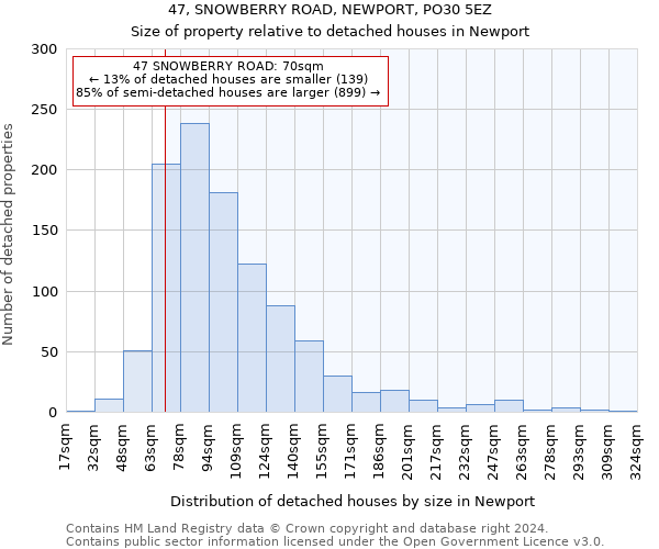 47, SNOWBERRY ROAD, NEWPORT, PO30 5EZ: Size of property relative to detached houses in Newport