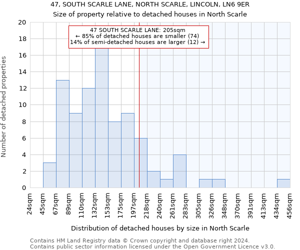 47, SOUTH SCARLE LANE, NORTH SCARLE, LINCOLN, LN6 9ER: Size of property relative to detached houses in North Scarle