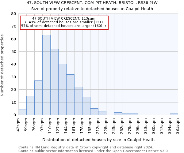 47, SOUTH VIEW CRESCENT, COALPIT HEATH, BRISTOL, BS36 2LW: Size of property relative to detached houses in Coalpit Heath