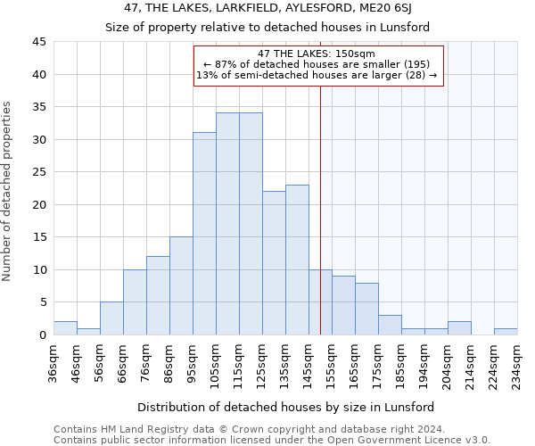 47, THE LAKES, LARKFIELD, AYLESFORD, ME20 6SJ: Size of property relative to detached houses in Lunsford