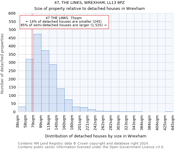 47, THE LINKS, WREXHAM, LL13 9PZ: Size of property relative to detached houses in Wrexham