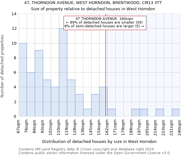 47, THORNDON AVENUE, WEST HORNDON, BRENTWOOD, CM13 3TT: Size of property relative to detached houses in West Horndon