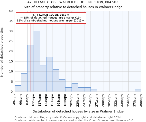 47, TILLAGE CLOSE, WALMER BRIDGE, PRESTON, PR4 5BZ: Size of property relative to detached houses in Walmer Bridge