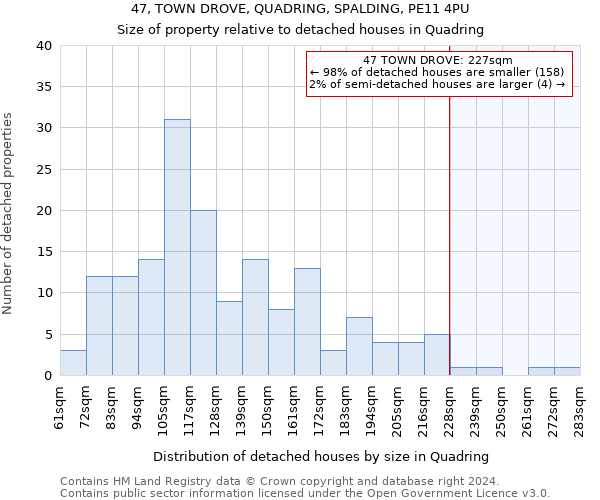 47, TOWN DROVE, QUADRING, SPALDING, PE11 4PU: Size of property relative to detached houses in Quadring