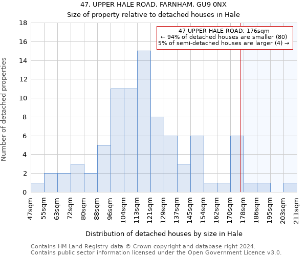 47, UPPER HALE ROAD, FARNHAM, GU9 0NX: Size of property relative to detached houses in Hale