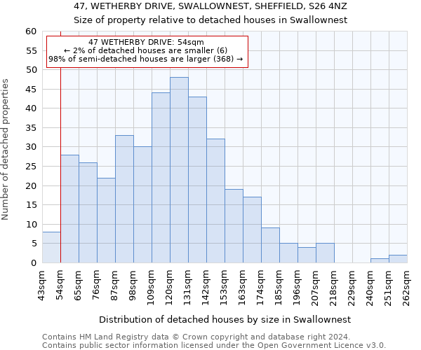 47, WETHERBY DRIVE, SWALLOWNEST, SHEFFIELD, S26 4NZ: Size of property relative to detached houses in Swallownest