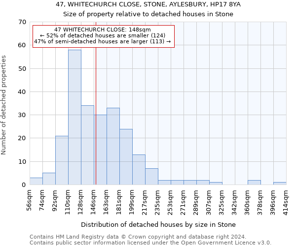 47, WHITECHURCH CLOSE, STONE, AYLESBURY, HP17 8YA: Size of property relative to detached houses in Stone