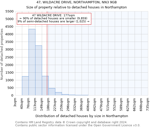 47, WILDACRE DRIVE, NORTHAMPTON, NN3 9GB: Size of property relative to detached houses in Northampton