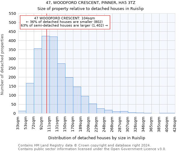 47, WOODFORD CRESCENT, PINNER, HA5 3TZ: Size of property relative to detached houses in Ruislip