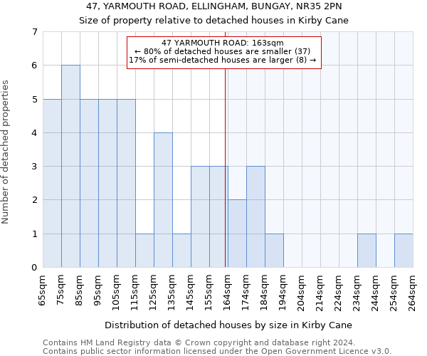 47, YARMOUTH ROAD, ELLINGHAM, BUNGAY, NR35 2PN: Size of property relative to detached houses in Kirby Cane