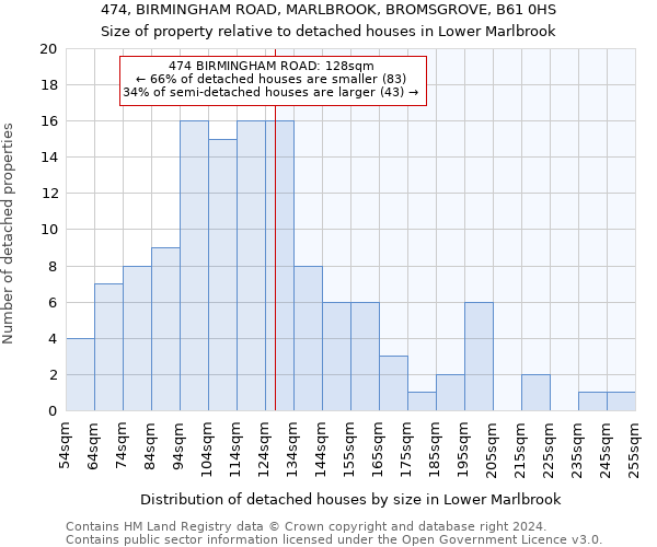 474, BIRMINGHAM ROAD, MARLBROOK, BROMSGROVE, B61 0HS: Size of property relative to detached houses in Lower Marlbrook