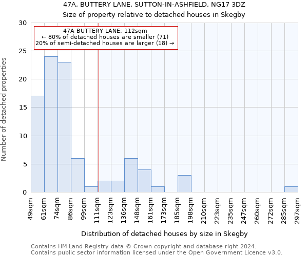 47A, BUTTERY LANE, SUTTON-IN-ASHFIELD, NG17 3DZ: Size of property relative to detached houses in Skegby