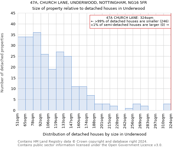 47A, CHURCH LANE, UNDERWOOD, NOTTINGHAM, NG16 5FR: Size of property relative to detached houses in Underwood