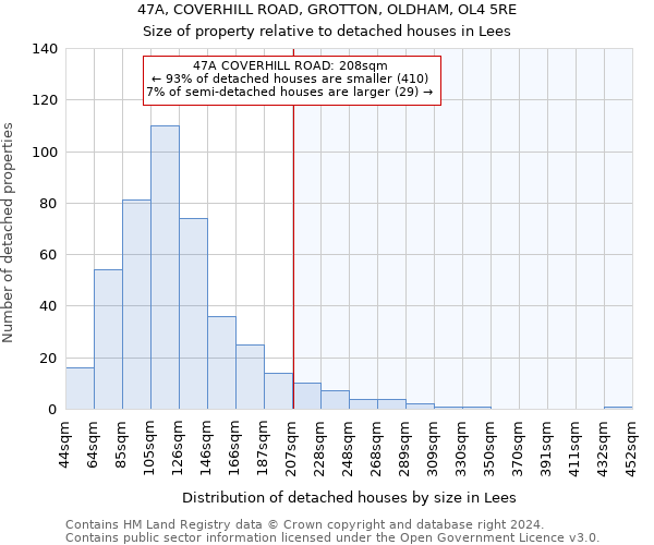 47A, COVERHILL ROAD, GROTTON, OLDHAM, OL4 5RE: Size of property relative to detached houses in Lees