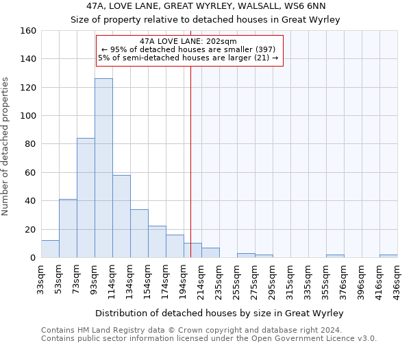 47A, LOVE LANE, GREAT WYRLEY, WALSALL, WS6 6NN: Size of property relative to detached houses in Great Wyrley