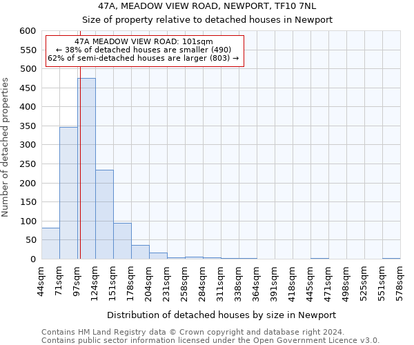 47A, MEADOW VIEW ROAD, NEWPORT, TF10 7NL: Size of property relative to detached houses in Newport