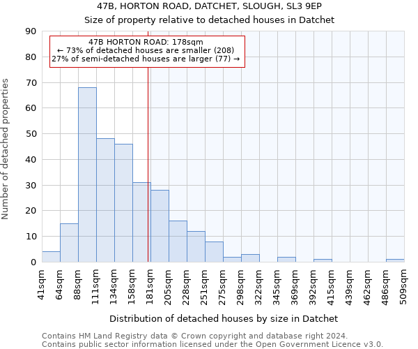 47B, HORTON ROAD, DATCHET, SLOUGH, SL3 9EP: Size of property relative to detached houses in Datchet