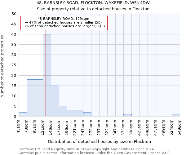 48, BARNSLEY ROAD, FLOCKTON, WAKEFIELD, WF4 4DW: Size of property relative to detached houses in Flockton