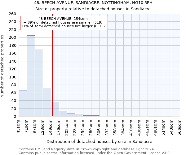 48, BEECH AVENUE, SANDIACRE, NOTTINGHAM, NG10 5EH: Size of property relative to detached houses in Sandiacre