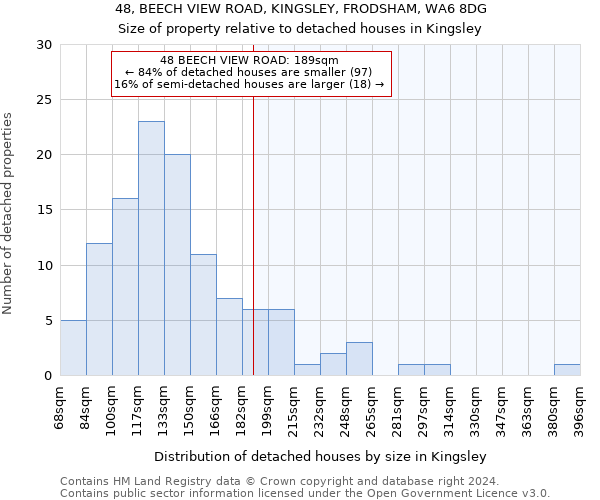 48, BEECH VIEW ROAD, KINGSLEY, FRODSHAM, WA6 8DG: Size of property relative to detached houses in Kingsley