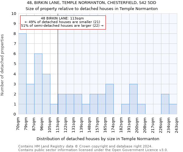 48, BIRKIN LANE, TEMPLE NORMANTON, CHESTERFIELD, S42 5DD: Size of property relative to detached houses in Temple Normanton