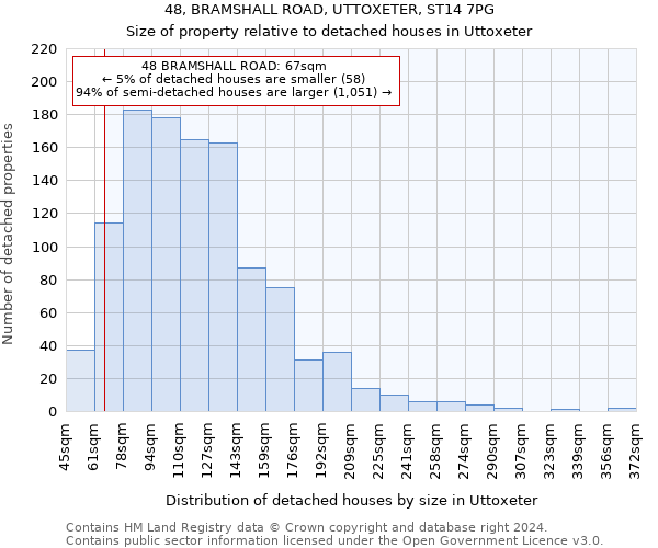 48, BRAMSHALL ROAD, UTTOXETER, ST14 7PG: Size of property relative to detached houses in Uttoxeter