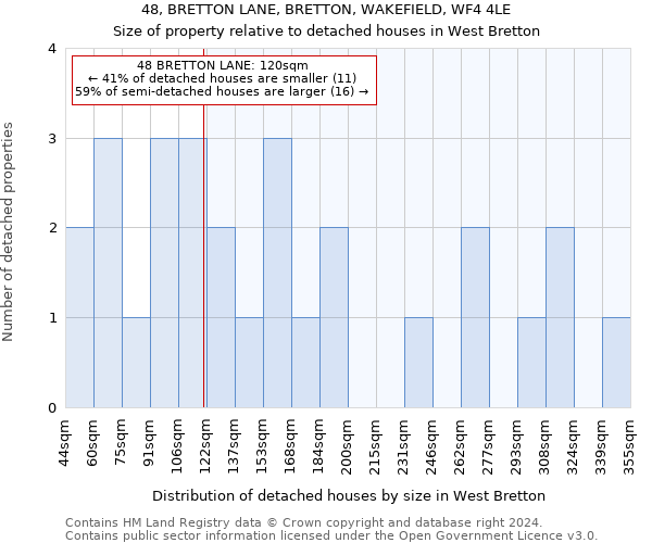 48, BRETTON LANE, BRETTON, WAKEFIELD, WF4 4LE: Size of property relative to detached houses in West Bretton