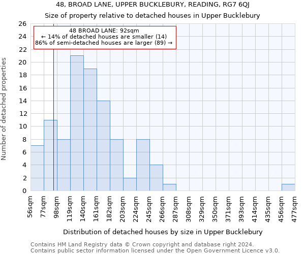 48, BROAD LANE, UPPER BUCKLEBURY, READING, RG7 6QJ: Size of property relative to detached houses in Upper Bucklebury