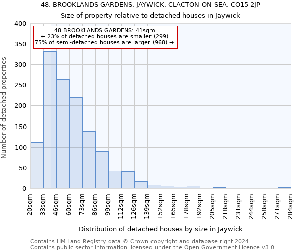 48, BROOKLANDS GARDENS, JAYWICK, CLACTON-ON-SEA, CO15 2JP: Size of property relative to detached houses in Jaywick