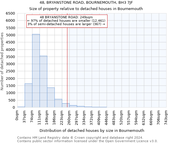 48, BRYANSTONE ROAD, BOURNEMOUTH, BH3 7JF: Size of property relative to detached houses in Bournemouth