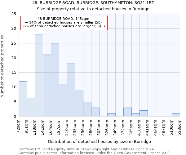 48, BURRIDGE ROAD, BURRIDGE, SOUTHAMPTON, SO31 1BT: Size of property relative to detached houses in Burridge