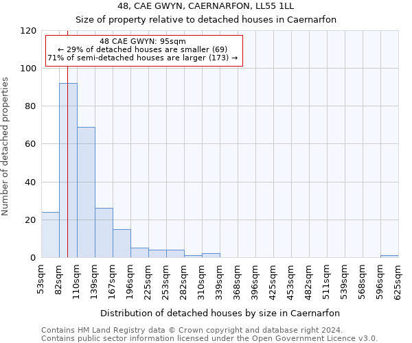 48, CAE GWYN, CAERNARFON, LL55 1LL: Size of property relative to detached houses in Caernarfon