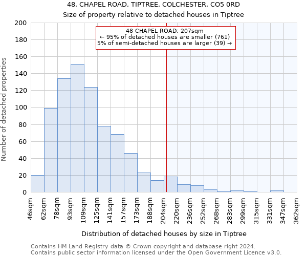 48, CHAPEL ROAD, TIPTREE, COLCHESTER, CO5 0RD: Size of property relative to detached houses in Tiptree