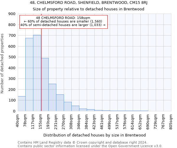 48, CHELMSFORD ROAD, SHENFIELD, BRENTWOOD, CM15 8RJ: Size of property relative to detached houses in Brentwood