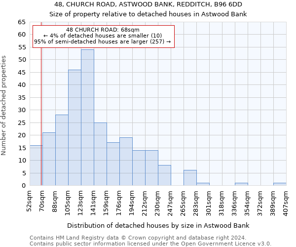 48, CHURCH ROAD, ASTWOOD BANK, REDDITCH, B96 6DD: Size of property relative to detached houses in Astwood Bank