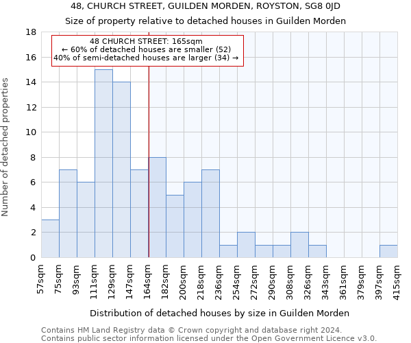 48, CHURCH STREET, GUILDEN MORDEN, ROYSTON, SG8 0JD: Size of property relative to detached houses in Guilden Morden