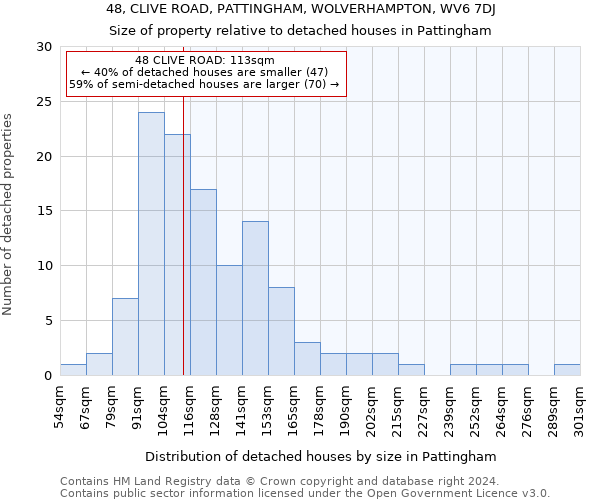 48, CLIVE ROAD, PATTINGHAM, WOLVERHAMPTON, WV6 7DJ: Size of property relative to detached houses in Pattingham